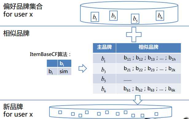 bubuko.com,布布扣