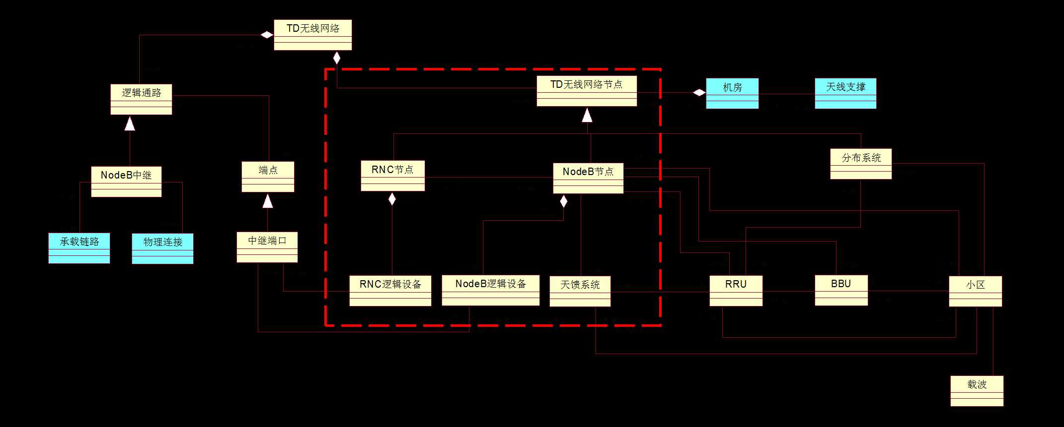 bubuko.com,布布扣