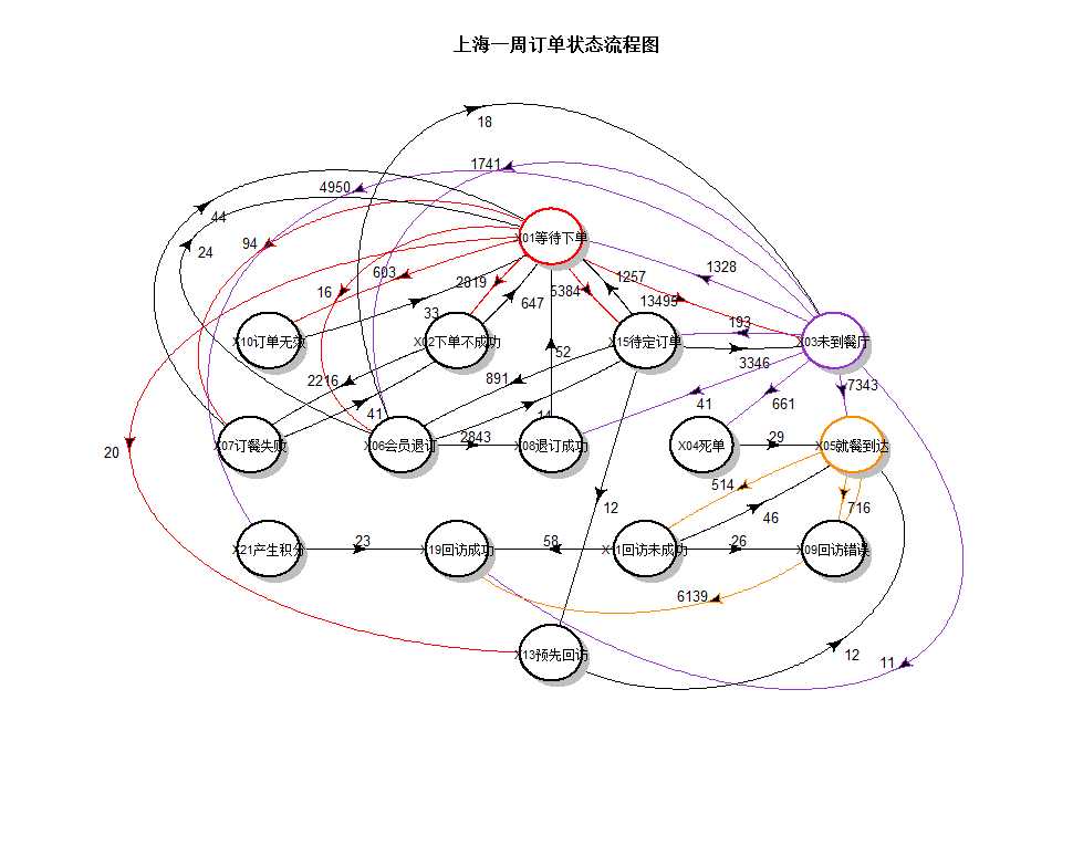 bubuko.com,布布扣