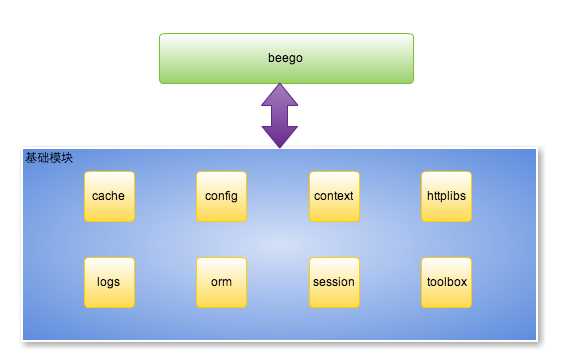 bubuko.com,布布扣
