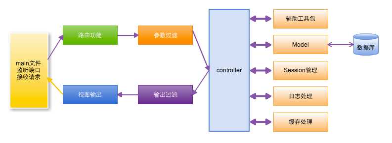 bubuko.com,布布扣