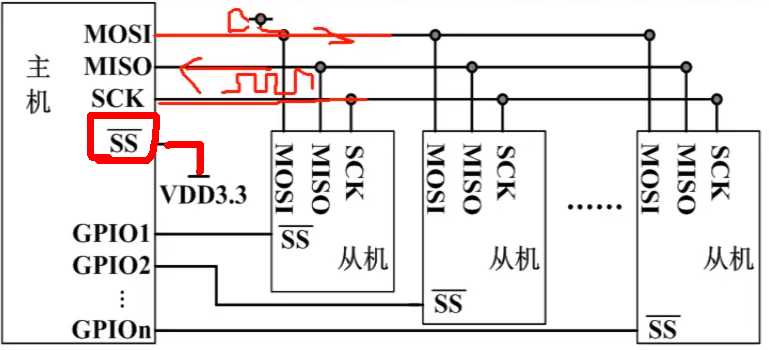 bubuko.com,布布扣