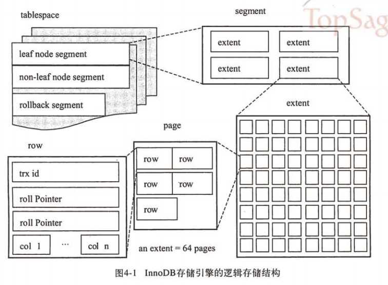 bubuko.com,布布扣