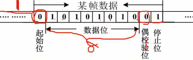 bubuko.com,布布扣