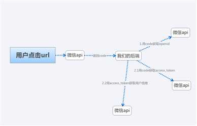 bubuko.com,布布扣