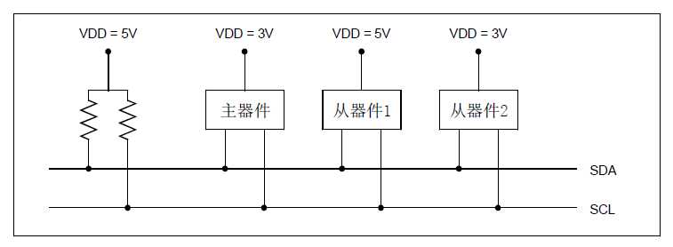 bubuko.com,布布扣