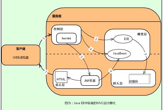 bubuko.com,布布扣