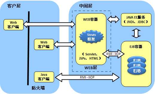 bubuko.com,布布扣