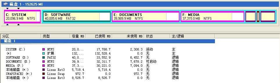 bubuko.com,布布扣