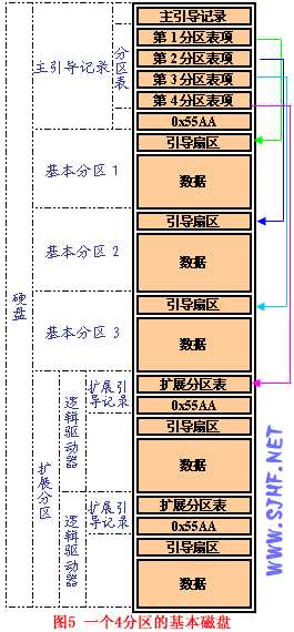 bubuko.com,布布扣