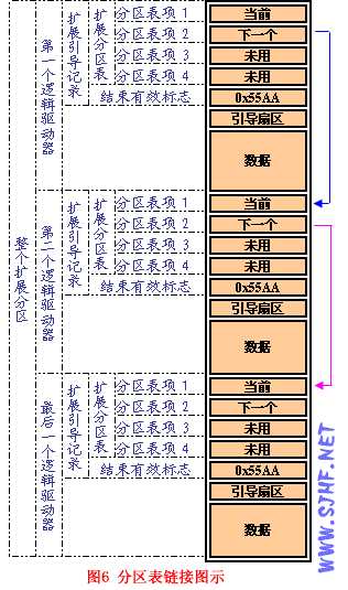 bubuko.com,布布扣