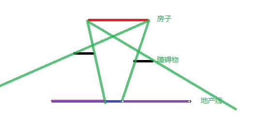 bubuko.com,布布扣