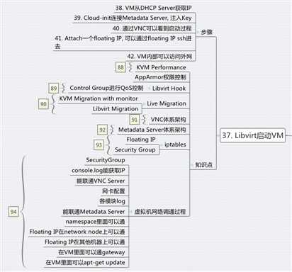 image bubuko.com,布布扣