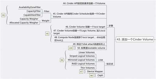 image bubuko.com,布布扣