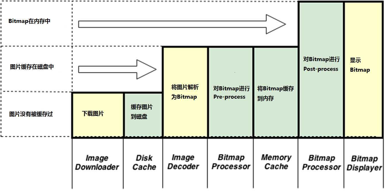 bubuko.com,布布扣