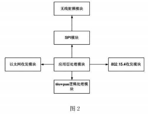 bubuko.com,布布扣