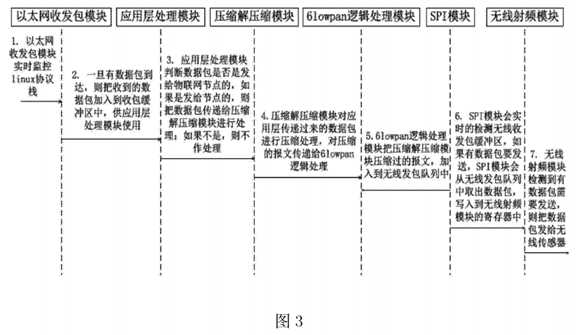bubuko.com,布布扣