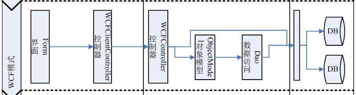 bubuko.com,布布扣