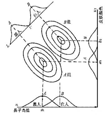 bubuko.com,布布扣