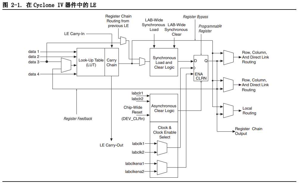 bubuko.com,布布扣