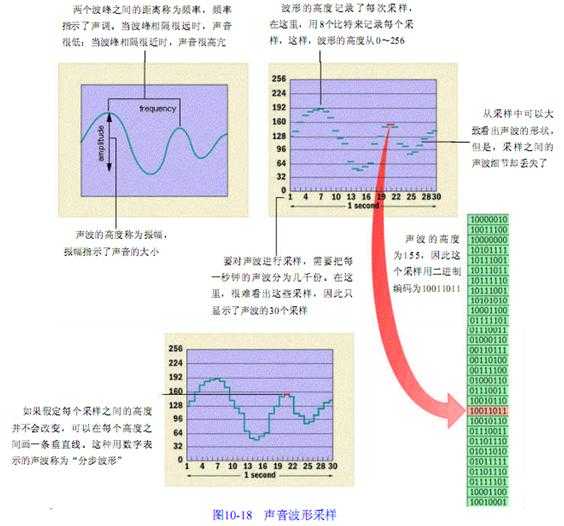 bubuko.com,布布扣