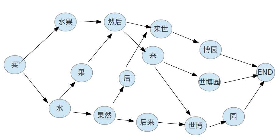 bubuko.com,布布扣