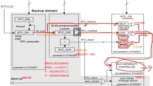 bubuko.com,布布扣