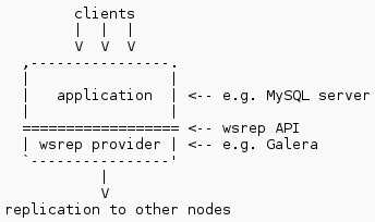 wsrep-architecture