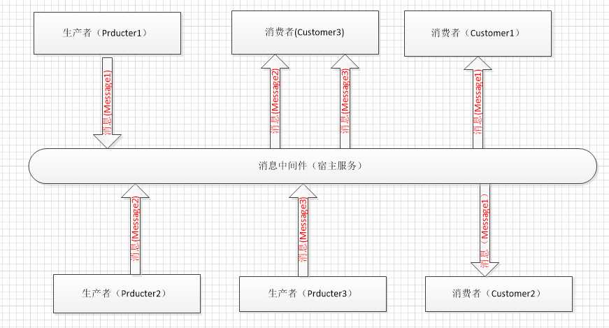 bubuko.com,布布扣