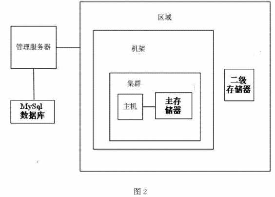 bubuko.com,布布扣