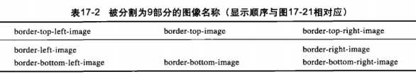 bubuko.com,布布扣