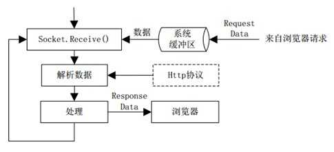 bubuko.com,布布扣