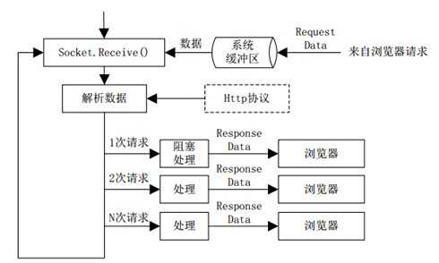 bubuko.com,布布扣