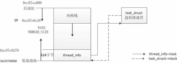 bubuko.com,布布扣