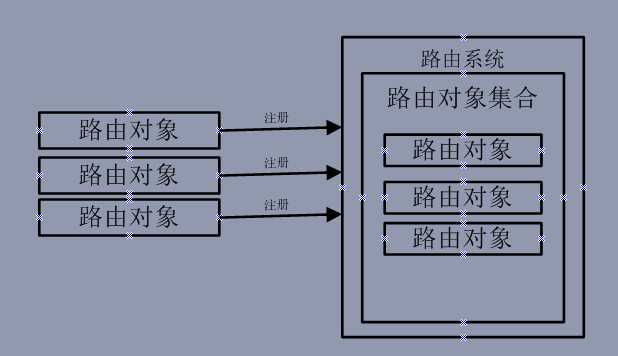 bubuko.com,布布扣