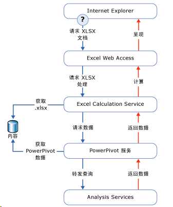 bubuko.com,布布扣