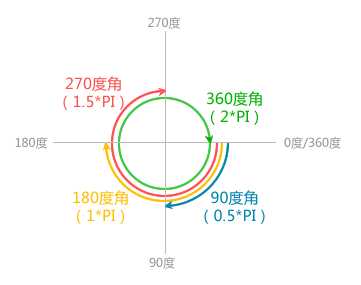 bubuko.com,布布扣