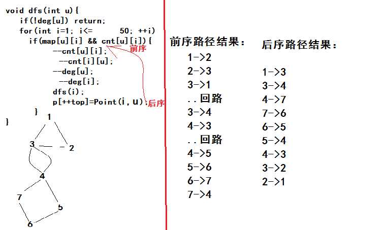 bubuko.com,布布扣