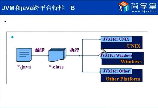 bubuko.com,布布扣