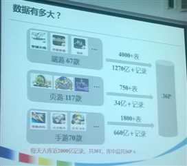 bubuko.com,布布扣