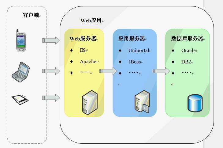 bubuko.com,布布扣