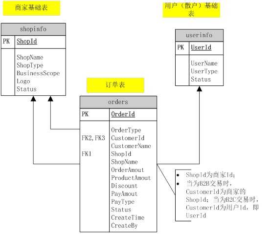bubuko.com,布布扣