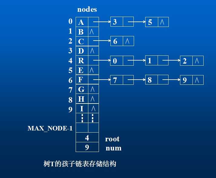 bubuko.com,布布扣