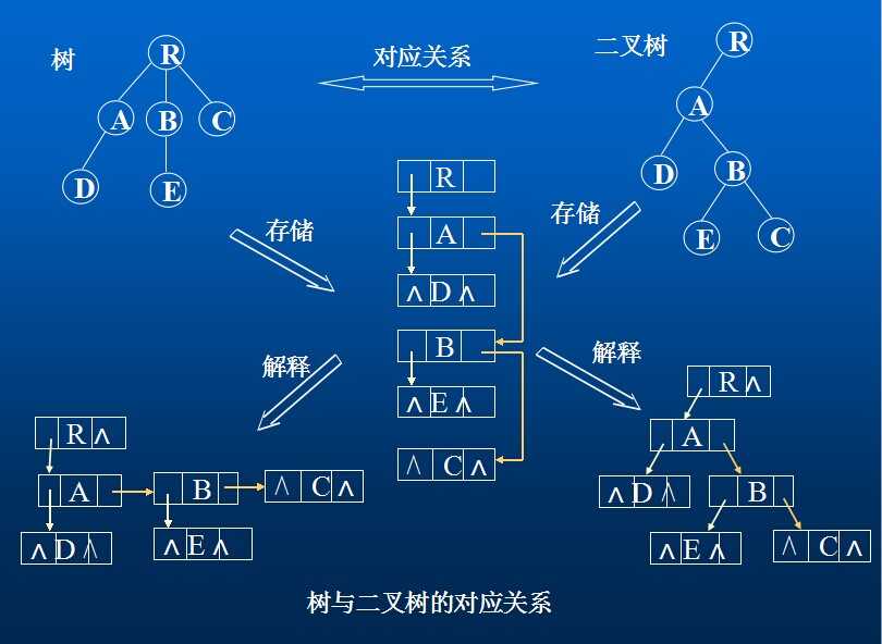 bubuko.com,布布扣