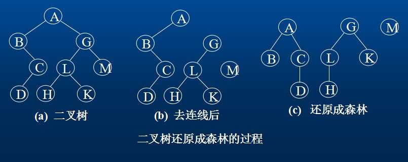 bubuko.com,布布扣