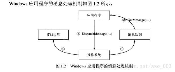 bubuko.com,布布扣