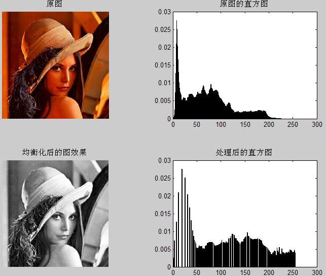bubuko.com,布布扣