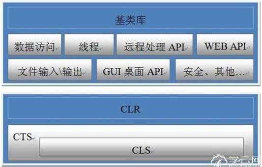 bubuko.com,布布扣