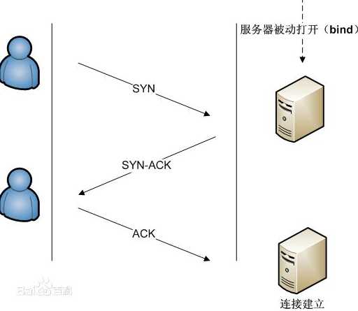 bubuko.com,布布扣