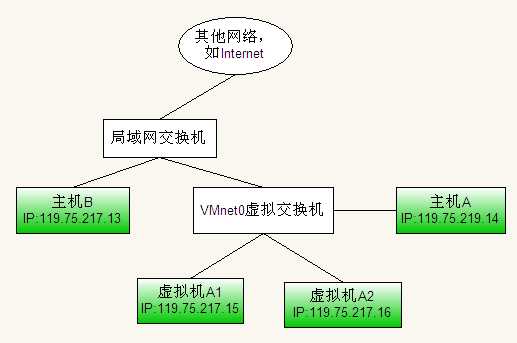 bubuko.com,布布扣